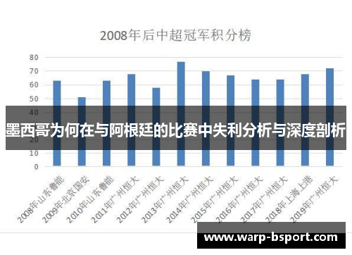 墨西哥为何在与阿根廷的比赛中失利分析与深度剖析