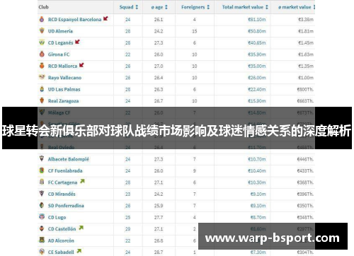 球星转会新俱乐部对球队战绩市场影响及球迷情感关系的深度解析 球星转会新俱乐部对球队战绩市场影响及球迷情感关系的深度解析