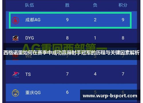 西格诺里如何在赛季中成功赢得射手冠军的历程与关键因素解析 西格诺里如何在赛季中成功赢得射手冠军的历程与关键因素解析