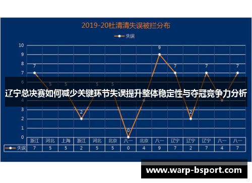 辽宁总决赛如何减少关键环节失误提升整体稳定性与夺冠竞争力分析 辽宁总决赛如何减少关键环节失误提升整体稳定性与夺冠竞争力分析