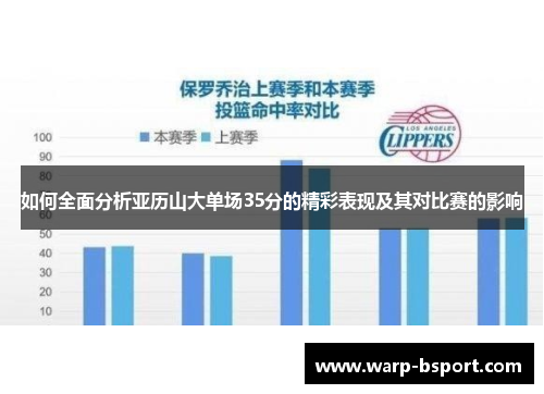 如何全面分析亚历山大单场35分的精彩表现及其对比赛的影响 如何全面分析亚历山大单场35分的精彩表现及其对比赛的影响