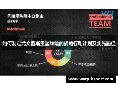 如何制定尤文图斯重塑辉煌的战略行动计划及实施路径 如何制定尤文图斯重塑辉煌的战略行动计划及实施路径