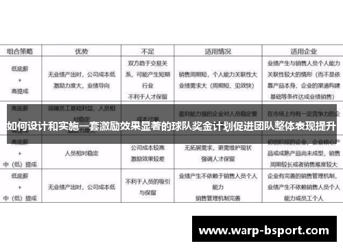 如何设计和实施一套激励效果显著的球队奖金计划促进团队整体表现提升 如何设计和实施一套激励效果显著的球队奖金计划促进团队整体表现提升