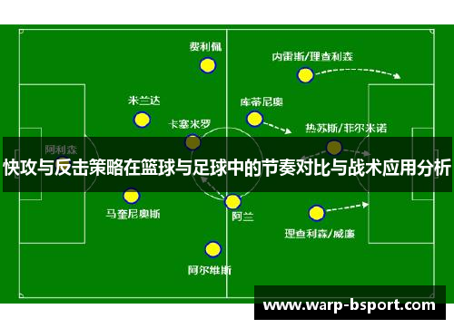 快攻与反击策略在篮球与足球中的节奏对比与战术应用分析 快攻与反击策略在篮球与足球中的节奏对比与战术应用分析