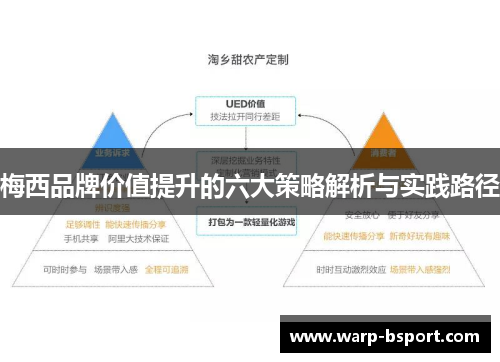 梅西品牌价值提升的六大策略解析与实践路径 梅西品牌价值提升的六大策略解析与实践路径