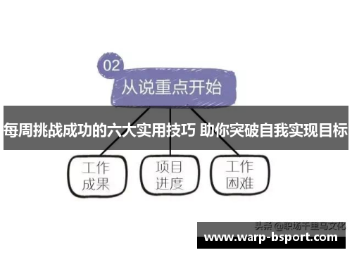 每周挑战成功的六大实用技巧 助你突破自我实现目标