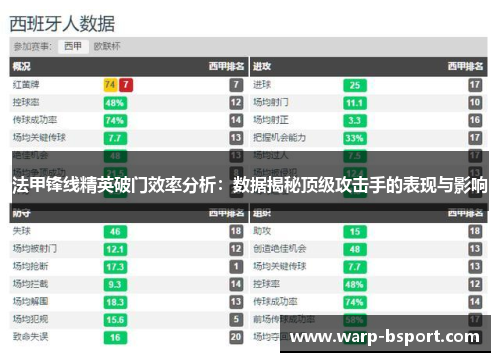 法甲锋线精英破门效率分析:数据揭秘顶级攻击手的表现与影响 法甲锋线精英破门效率分析:数据揭秘顶级攻击手的表现与影响
