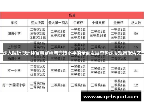 深入解析澳洲杯赛事赛程与竞技水平的全面发展态势深度观察报告文 深入解析澳洲杯赛事赛程与竞技水平的全面发展态势深度观察报告文