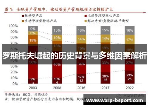 罗斯托夫崛起的历史背景与多维因素解析 罗斯托夫崛起的历史背景与多维因素解析