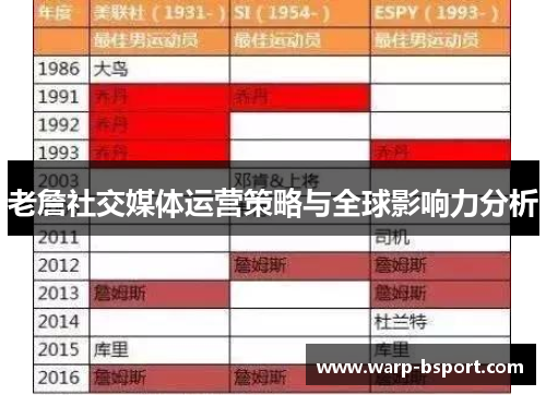 老詹社交媒体运营策略与全球影响力分析 老詹社交媒体运营策略与全球影响力分析