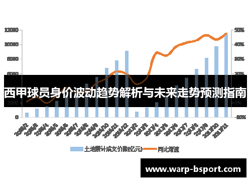 西甲球员身价波动趋势解析与未来走势预测指南 西甲球员身价波动趋势解析与未来走势预测指南