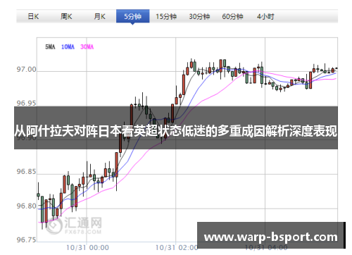从阿什拉夫对阵日本看英超状态低迷的多重成因解析深度表现 从阿什拉夫对阵日本看英超状态低迷的多重成因解析深度表现