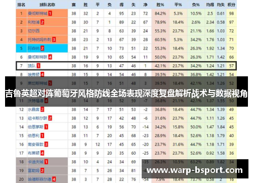 吉鲁英超对阵葡萄牙风格防线全场表现深度复盘解析战术与数据视角 吉鲁英超对阵葡萄牙风格防线全场表现深度复盘解析战术与数据视角