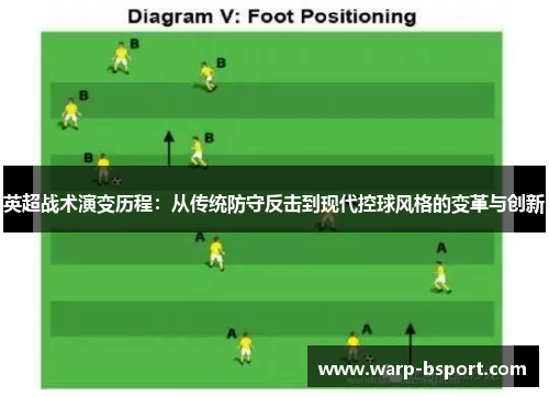 英超战术演变历程：从传统防守反击到现代控球风格的变革与创新